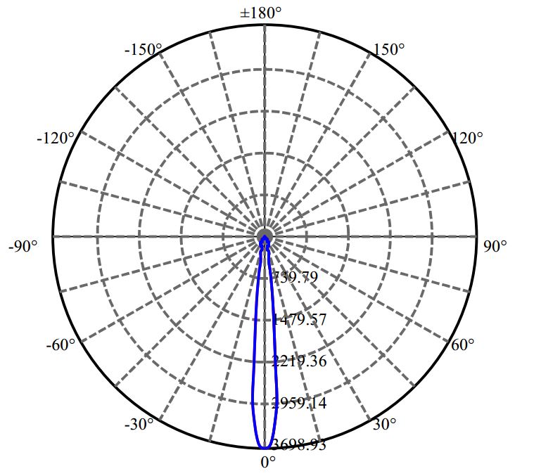 Nata Lighting Company Limited - Luminus V4-HD 1-0870-A